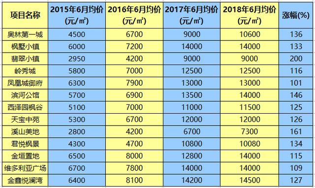 冬奧3周年，張家口一房奴的心路歷程，大寫的心疼