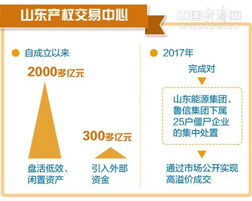 國企混改已到戰(zhàn)略性展開期 不能錯失時機