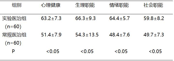 繼承傳統(tǒng)推陳出新——王少河自創(chuàng)養(yǎng)血溫經(jīng)通痹理論治療各類痛癥