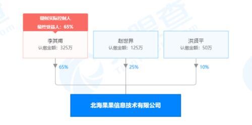 天眼查顯示 